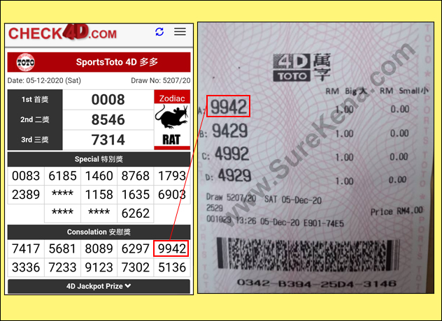 Toto 4D Result - 5 December 2020